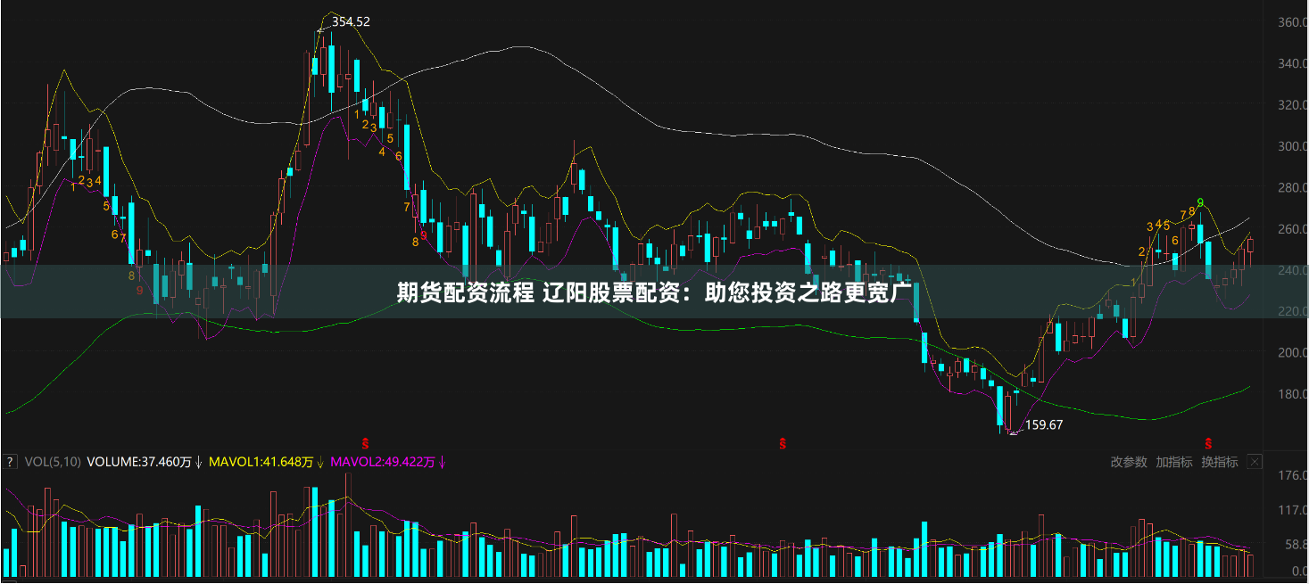 期货配资流程 辽阳股票配资：助您投资之路更宽广