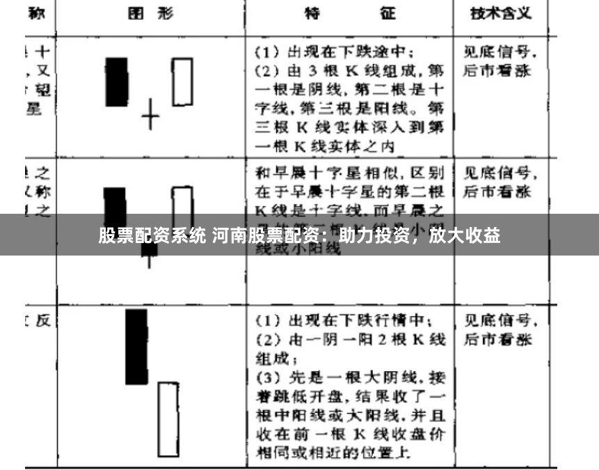 股票配资系统 河南股票配资：助力投资，放大收益