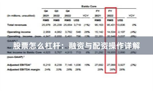 股票怎么杠杆：融资与配资操作详解