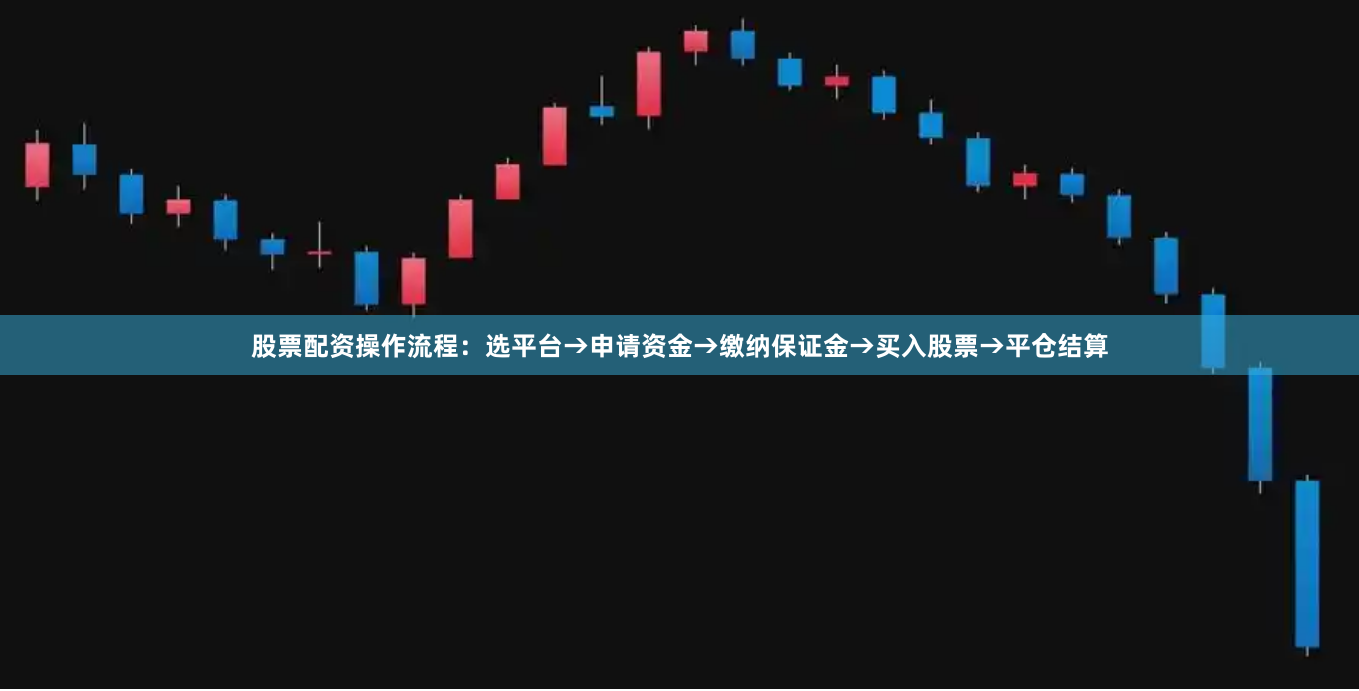 股票配资操作流程：选平台→申请资金→缴纳保证金→买入股票→平仓结算