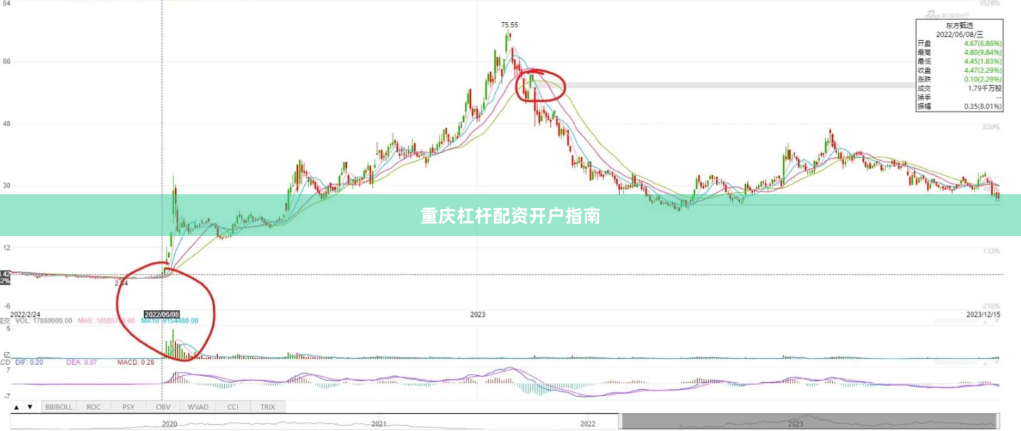 重庆杠杆配资开户指南